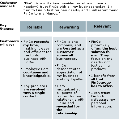 customer_experience_4