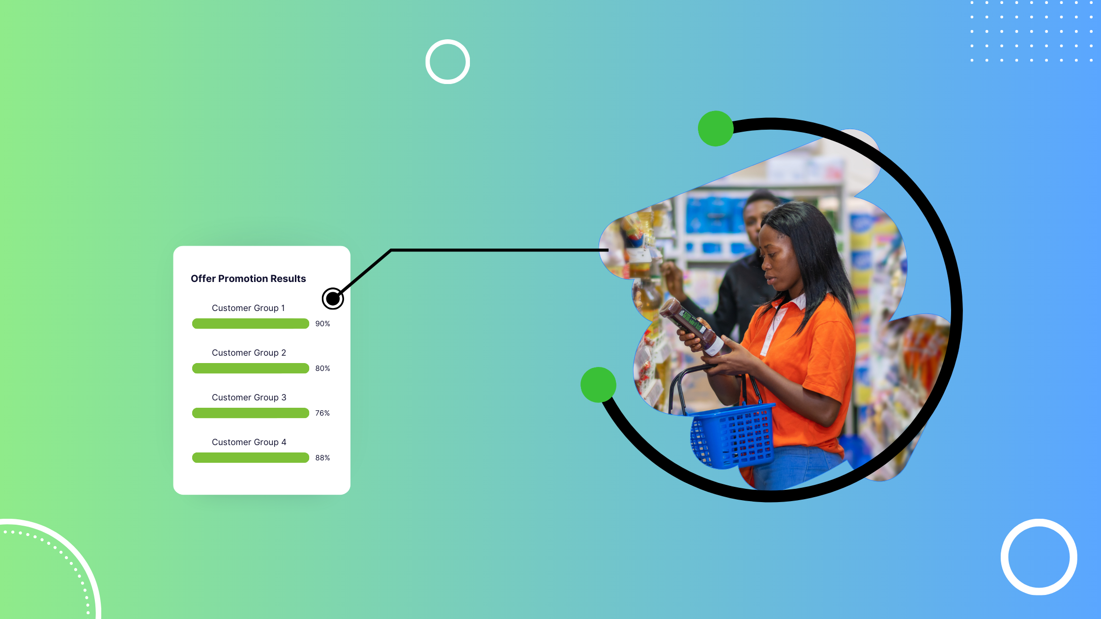 Retail Loyalty in 2026: Why Points Are No Longer the Point